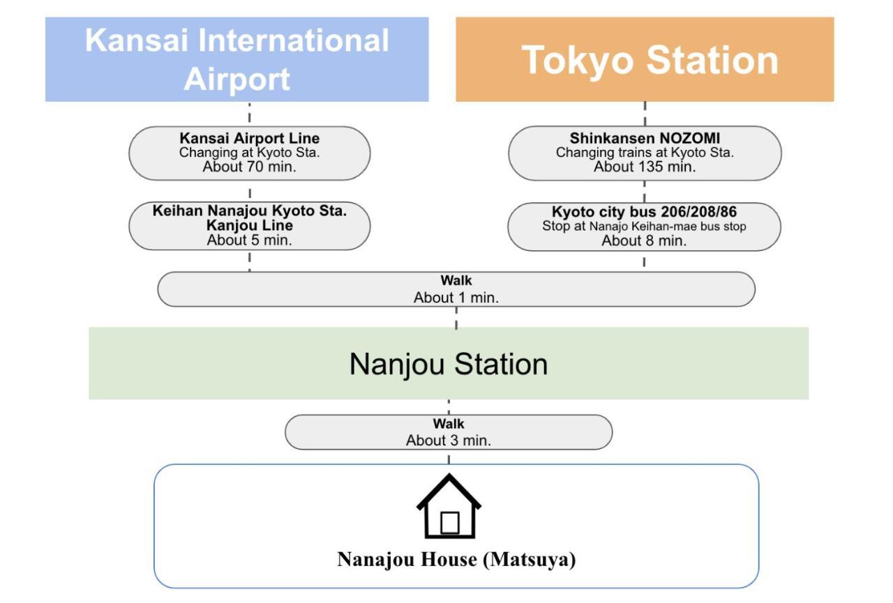 Kyoto Matsuya Appartement Buitenkant foto